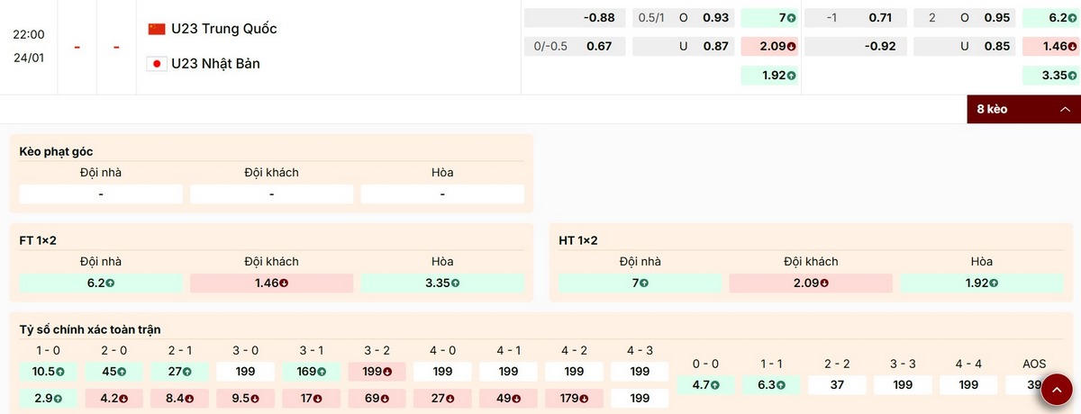 Cập nhật các mức kèo nổi bật trận U23 Trung Quốc vs U23 Nhật Bản